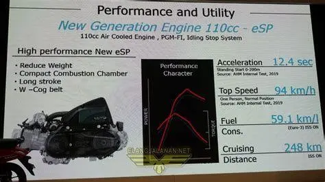 Mesin eSP Honda Genio 2019 Detail mesin eSP generasi terbaru pada Honda Genio