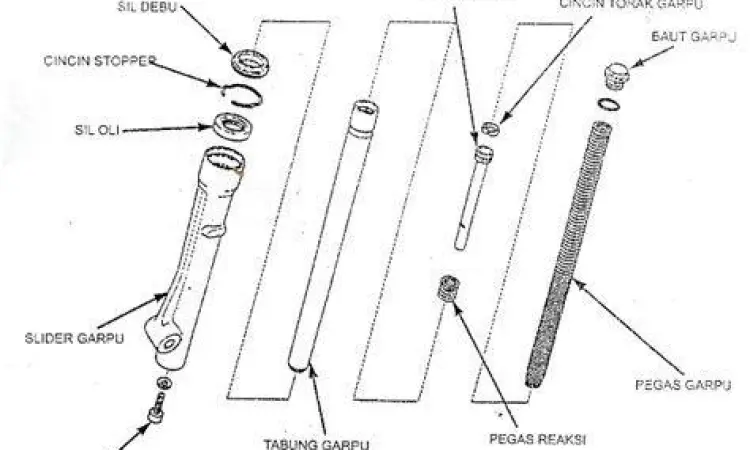 Komponen Internal Shock Depan Anatomi detail komponen shock depan motor